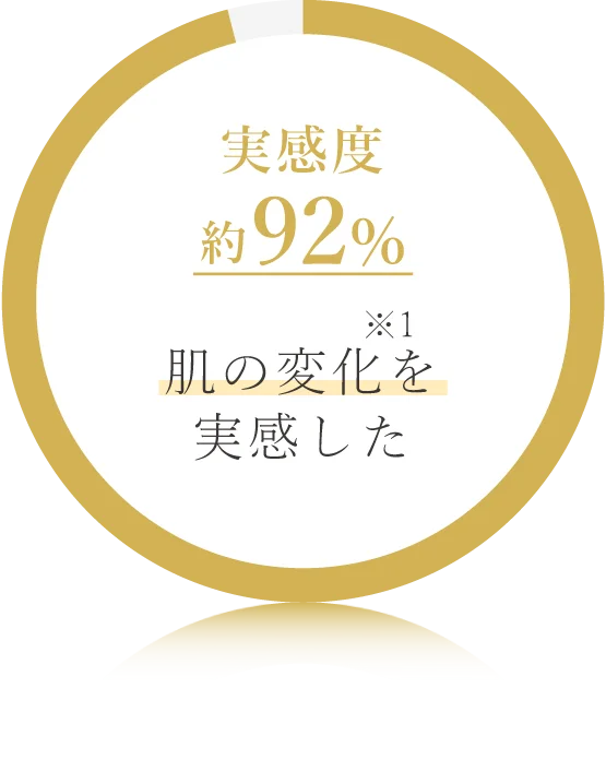 実感度約92％