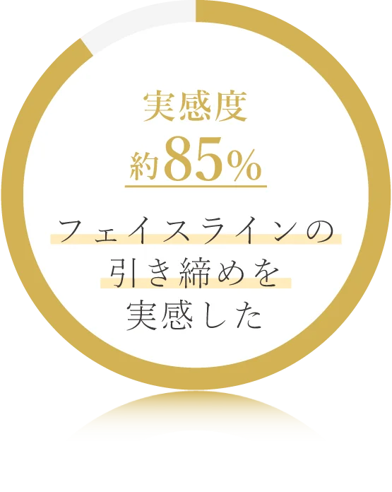 実感度約85％