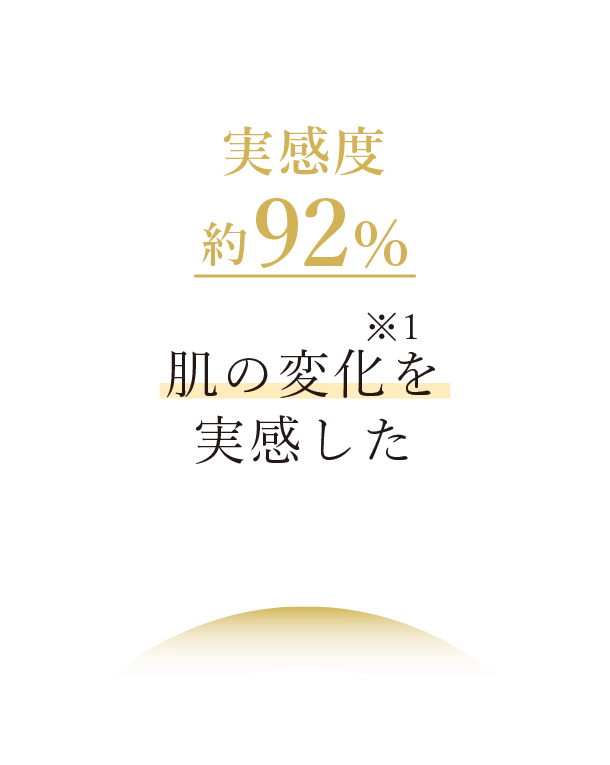 C by CALISTAが選ばれる理由 肌の変化 実感度約92％(自社調べ)