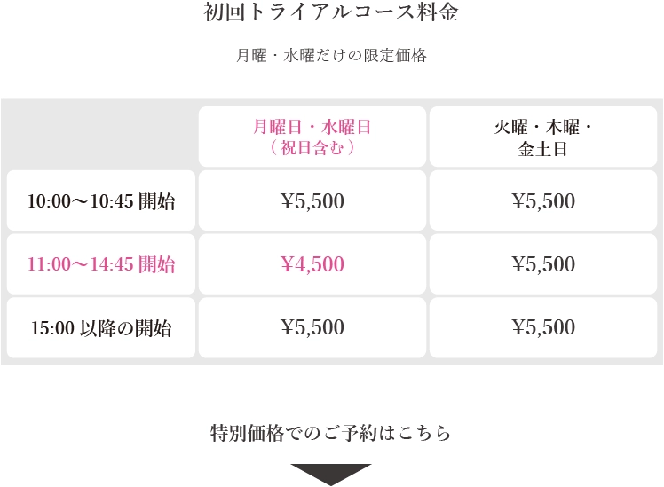 価格表